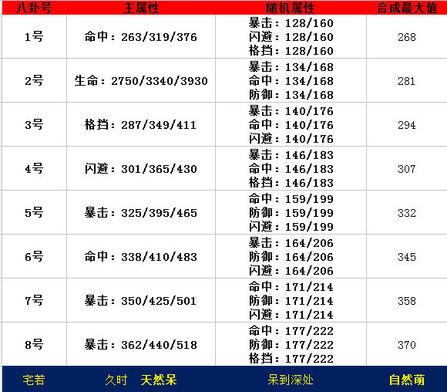 剑灵八卦牌大全-剑灵八卦牌大全图解  第1张