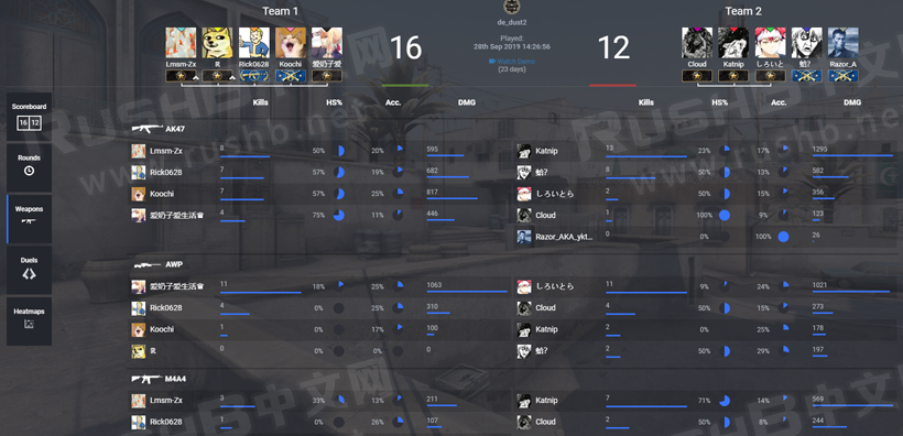 【CS:GO Stats】自动收集、分析官匹DEMO，随时查看战绩数据  第4张