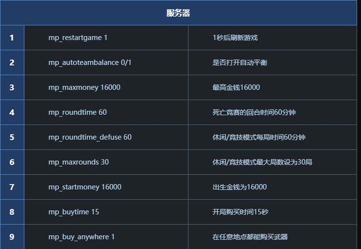 CSGO单机无敌/上帝模式、自动回血、无限弹药控制台指令  第2张