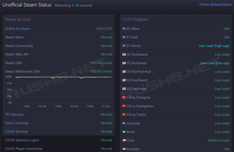 Steam和CSGO官方服务器状态查询页面