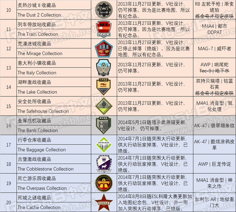 CSGO至今推出了多少种皮肤收藏品，哪些绝版了？  第6张