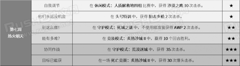 CSGO裂网大行动第七周任务  第2张