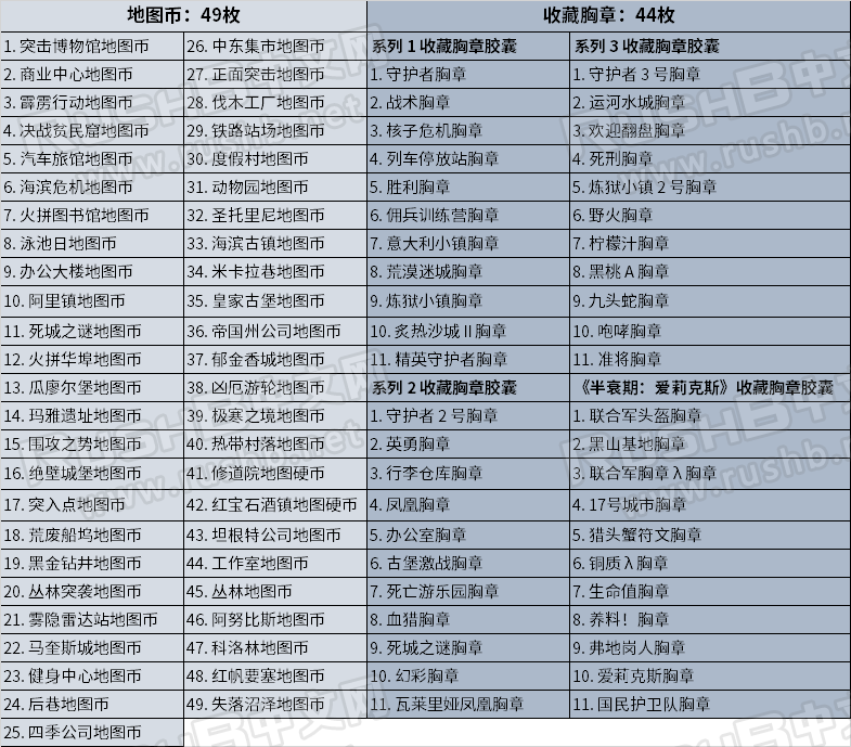 CSGO玩家账号理论上最多能获得多少枚徽章？