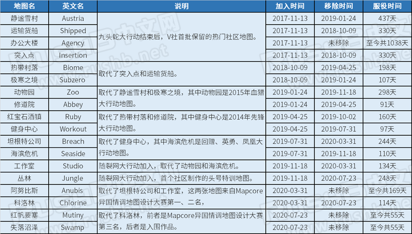 CSGO至今为止替换了多少社区地图？  第2张