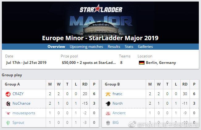 CSGO Major大赛StarLadder柏林2019参赛名单确定  第3张