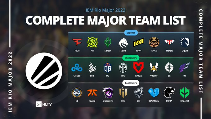 IEM里约Major 2022 24支参赛队伍确定  第1张