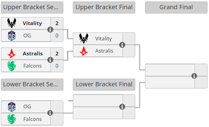 Vitality 和 Astralis 在 2024 年 BLAST Premier 春季组比赛中赢得首场比赛  第1张