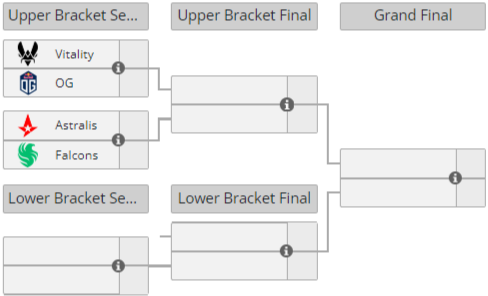 BLAST Premier Spring Groups 2024 观众指南  第5张