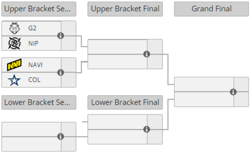 BLAST Premier Spring Groups 2024 观众指南  第15张