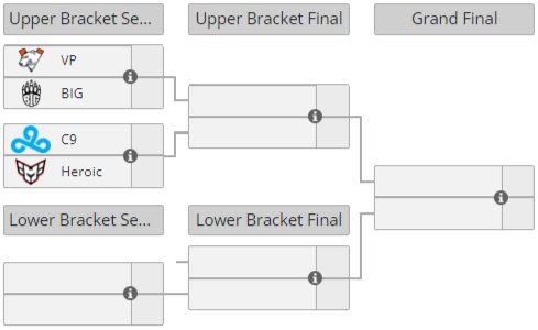 BLAST Premier Spring Groups 2024 观众指南  第20张