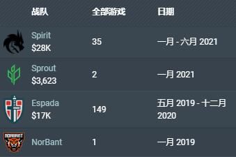 CSGO选手degster个人集锦  第2张