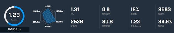 CSGO选手degster个人集锦  第3张