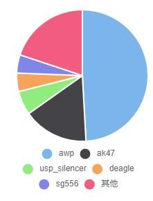 CSGO选手degster个人集锦  第6张