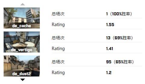 CSGO选手degster个人集锦  第5张