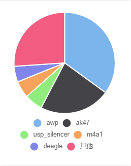 CSGO选手broky个人集锦  第6张