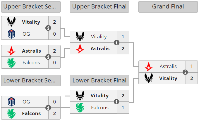 Vitality 确保 BLAST Premier Spring Final 2024 插槽  第1张