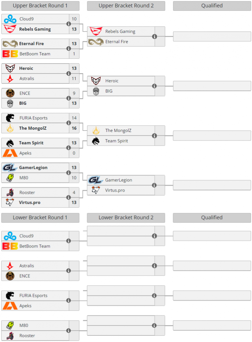 Team Spirit、Virtus.pro 和 Eternal Fire 将在 2024 年 IEM 卡托维兹大会上取得成功  第1张