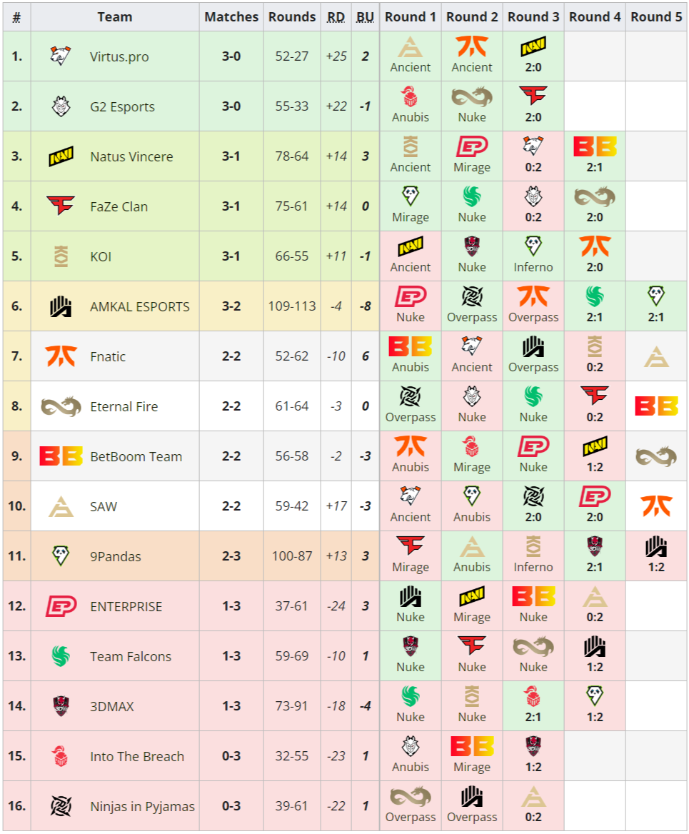 AMKAL 确保 PGL CS2 Major 哥本哈根 2024 泊位  第1张