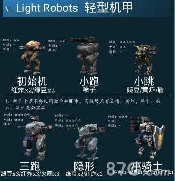 War Robots中文版 Robots中文版正版下载，War Robots中文版官方下载 第1张