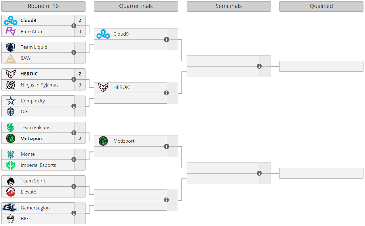 Cloud9、HEROIC和Metizport以胜利拉开2024年春季顶级对决的序幕  第1张