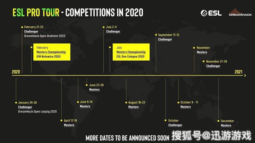 ESL和BLAST宣布了2025年的比赛日期  第2张