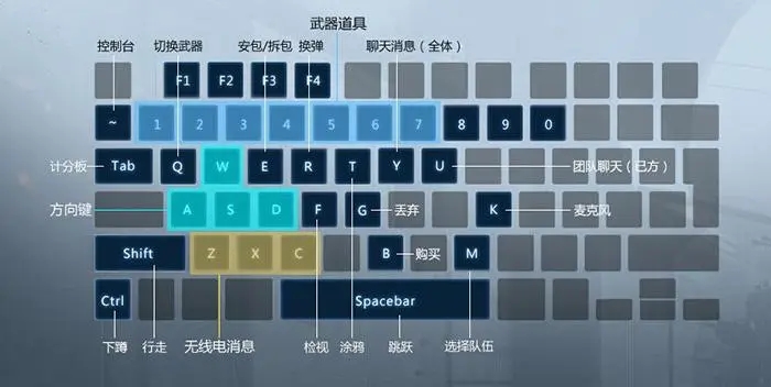 csgo攻略按键  第1张