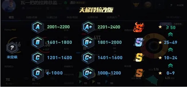 csgo萌新天梯小镇攻略  第2张