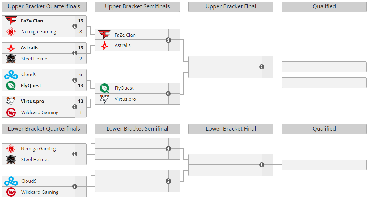 Virtus.pro、FlyQuest、Astralis和FaZe在2024年成都IEM奥运会上赢得B组的开门红  第1张