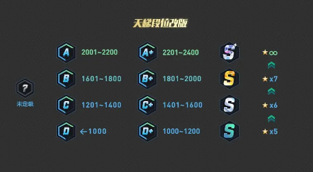 csgo怎么升级-csgo升级攻略  第2张