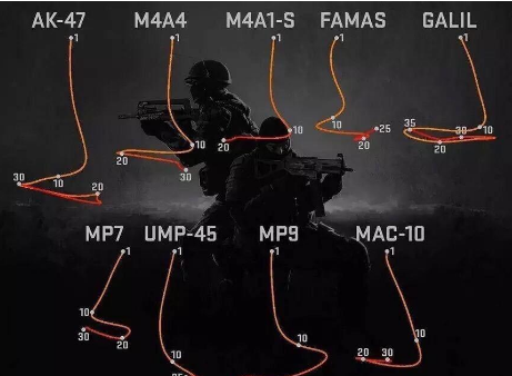 csgo地图投掷怎么玩-csgo地图投掷攻略  第1张