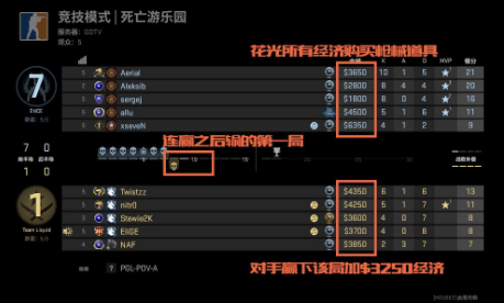 csgo中理财怎么用-csgo中理财攻略  第1张