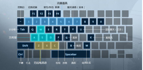 csgo键位怎么设置-csgo键位设置攻略